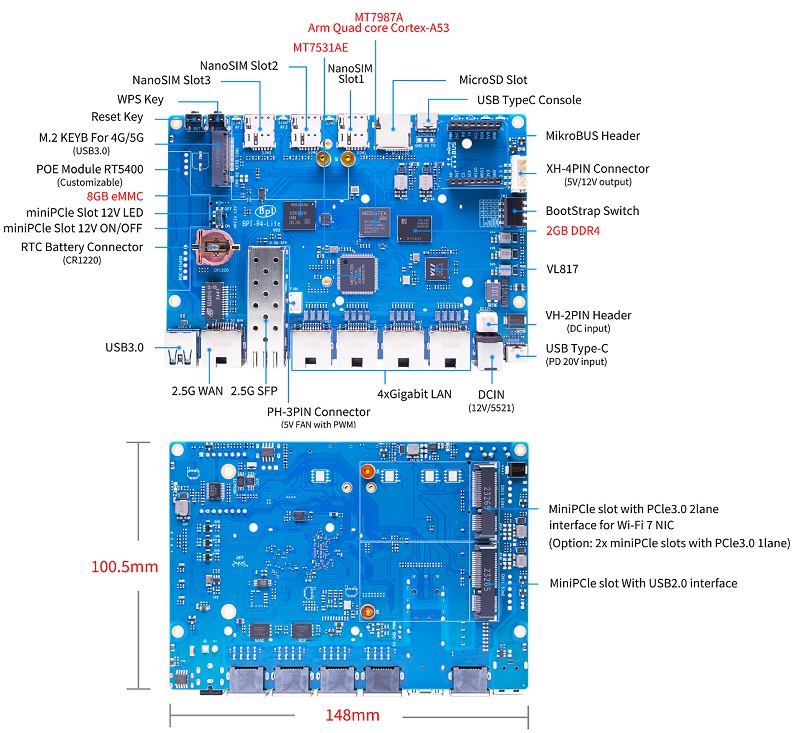 BPI Hardware Interface